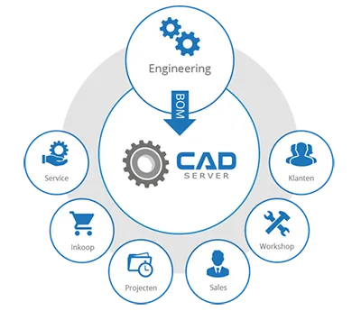 CADserver Workflow